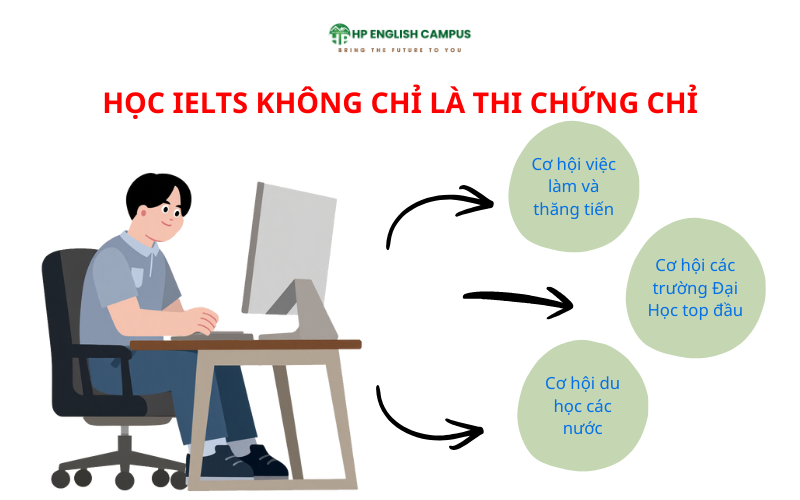 Học IELTS không chỉ có chứng chỉ