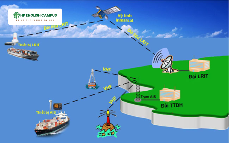 Tiếng Anh Cho Thủy Thủ: Chìa Khóa Thành Công Trong Ngành Hàng Hải Quốc Tế 3 Hệ thống an toàn hàng hải