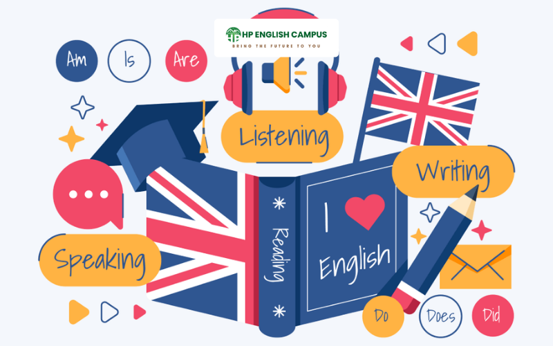 Học IELTS mất bao lâu