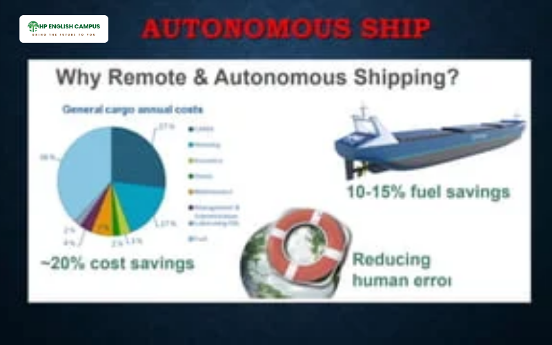 Autonomous Ship hoạt động