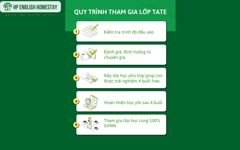 Quy trình khi tham gia lớp học tiếng Anh giao tiếp trẻ em