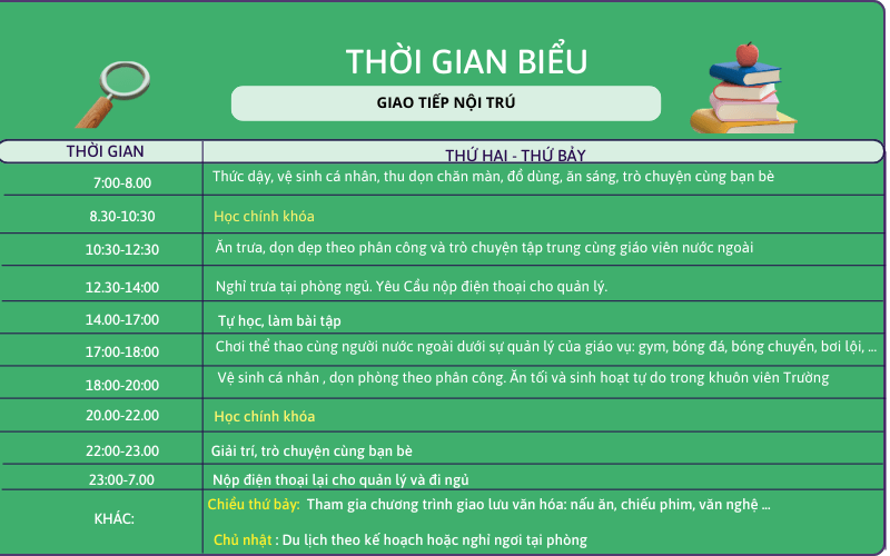 Thời gian biểu của khóa học tiếng Anh giao tiếp nội trú tại HP English Homstay